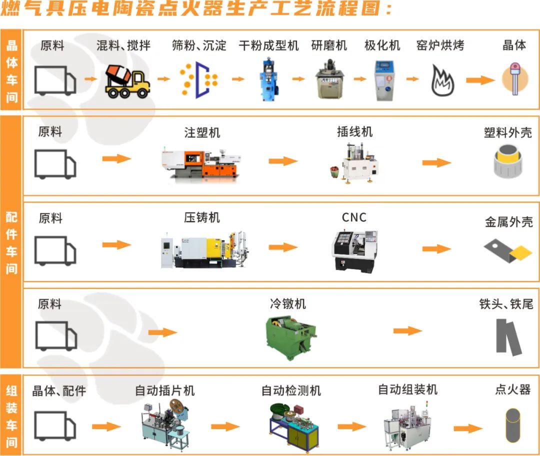 项目案例 I 老狗科技助力燃气具生产企业实现数字化转型 项目案例 I 老狗科技助力燃气具生产企业实现数字化转型
