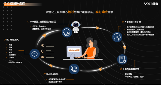 智能客服的作用是什么? 智能客服的作用是什么?