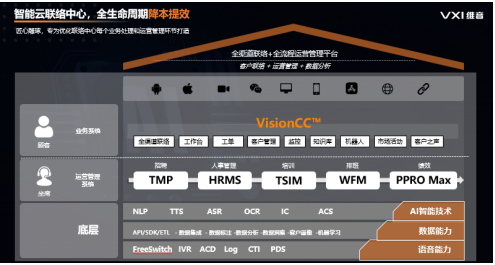智能客服系统的管理优势有哪些? 智能客服系统的管理优势有哪些?
