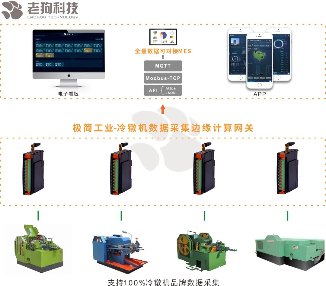 新品上市 | 重磅推出紧固件行业冷镦机数采网关 新品上市 | 重磅推出紧固件行业冷镦机数采网关
