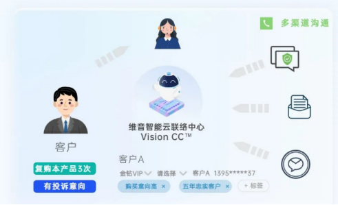 智能客服与传统客服有哪些不同点