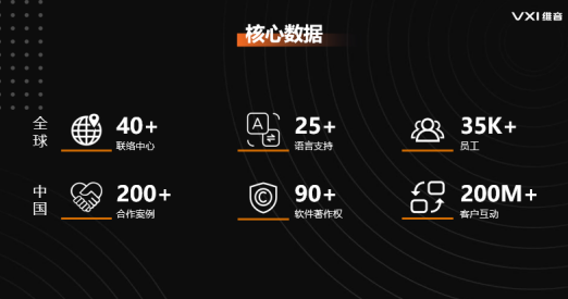 售前客服外包真的有用吗？