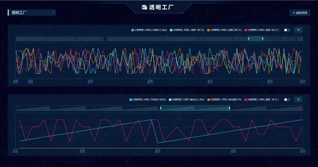 极简方案-汽车零部件企业数字化升级解决方案 极简方案-汽车零部件企业数字化升级解决方案
