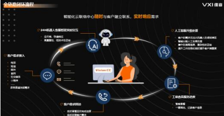 选择售前客服外包能得到哪些帮助 选择售前客服外包能得到哪些帮助