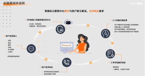 云联络中心，企业客户服务的下一代工具