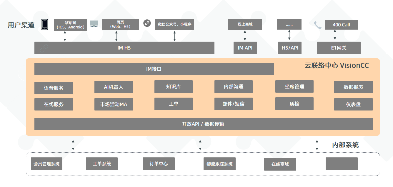 《中国MarTech行业研究报告(2022)》发布,维音零售项目入选优秀案例 《中国MarTech行业研究报告(2022)》发布,维音零售项目入选优秀案例