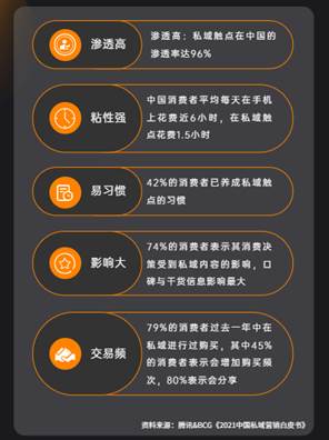 智能解决私域难题，维音数字化汽车服务方案