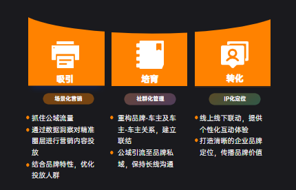 智能解决私域难题，维音数字化汽车服务方案