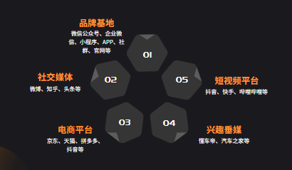 智能解决私域难题，维音数字化汽车服务方案