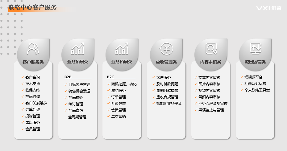 售前客服外包有什么好处呢？