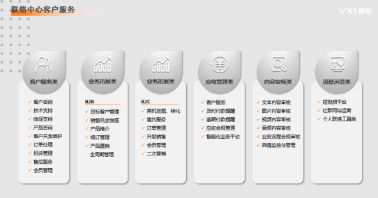 跨境电商是什么？企业为什么要选择跨境电商客服外包？