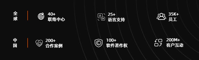 如何选择售前客服外包平台？经验与能力很重要