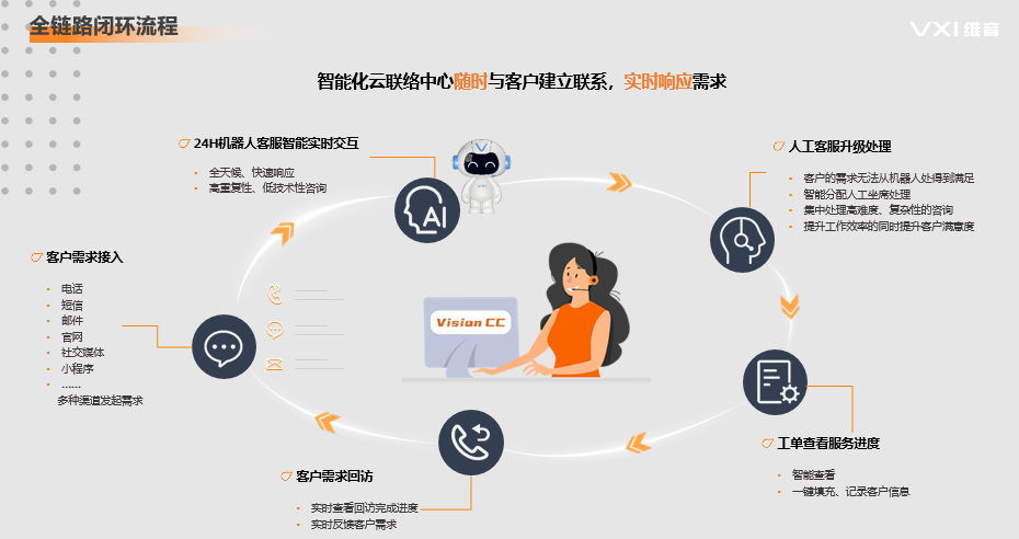 在线客服外包好还是自建好?如何选择更可靠? 在线客服外包好还是自建好?如何选择更可靠?