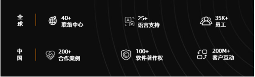 客服外包的优势及服务模式