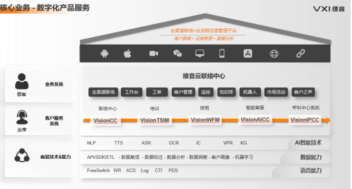 好的客服外包公司有哪些特征? 好的客服外包公司有哪些特征?