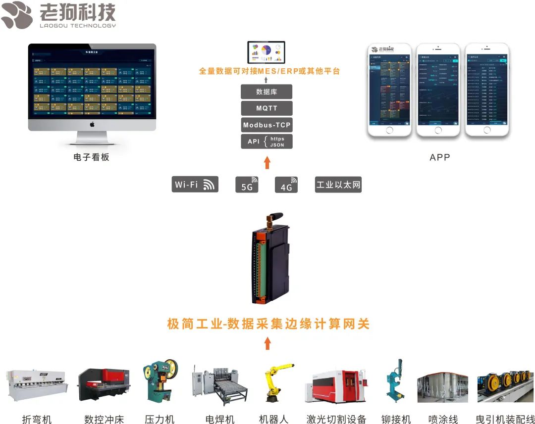 极简方案-汽车零部件企业数字化升级解决方案 极简方案-汽车零部件企业数字化升级解决方案