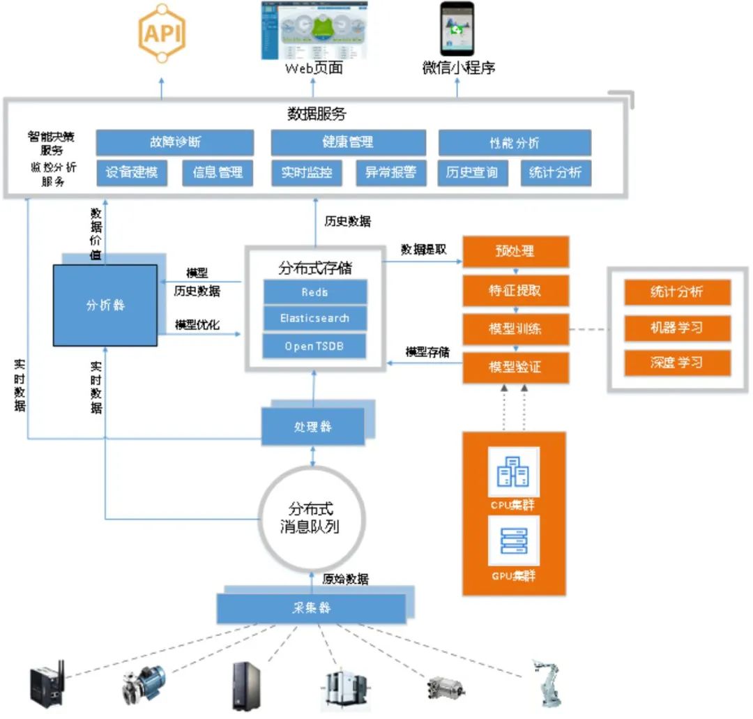 极简方案-汽车零部件企业数字化升级解决方案 极简方案-汽车零部件企业数字化升级解决方案