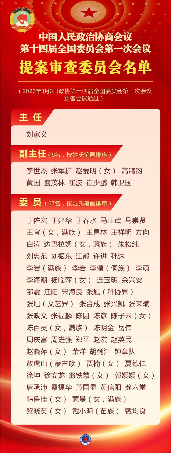 中国人民政治协商会议第十四届全国委员会第一次会议提案审查委员会名单