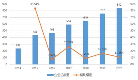 总产值1434亿元!《深圳市机器人产业发展白皮书（2020年）》公布