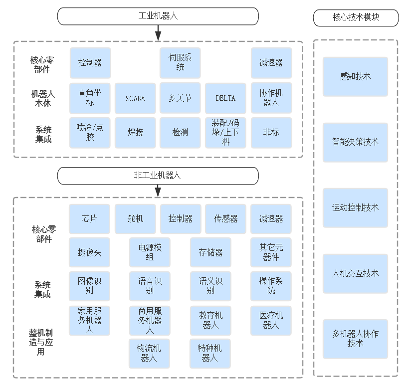 总产值1434亿元!《深圳市机器人产业发展白皮书（2020年）》公布