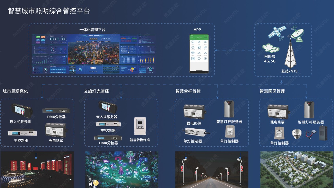 创新发展 领航未来——中国城市照明行业创新与高质量发展高峰论坛 创新发展 领航未来——中国城市照明行业创新与高质量发展高峰论坛