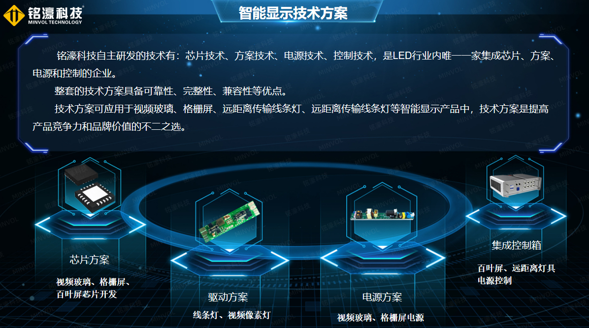 铭濠科技&裕明智控解决方案汇报——浙江省照明工程专委会组织沙龙活动 铭濠科技&裕明智控解决方案汇报——浙江省照明工程专委会组织沙龙活动