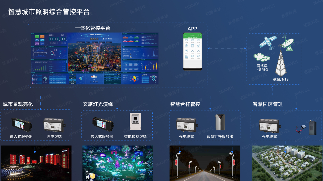 铭濠科技&裕明智控解决方案汇报——浙江省照明工程专委会组织沙龙活动 铭濠科技&裕明智控解决方案汇报——浙江省照明工程专委会组织沙龙活动