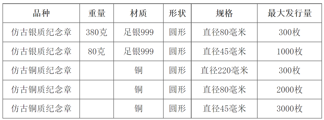 2023中国癸卯(兔)年圆形纪念章发行面市 2023中国癸卯(兔)年圆形纪念章发行面市