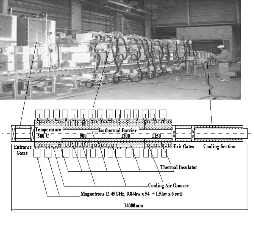湖南微波设备有哪些种类,分别应用在哪些领域 湖南微波设备有哪些种类,分别应用在哪些领域