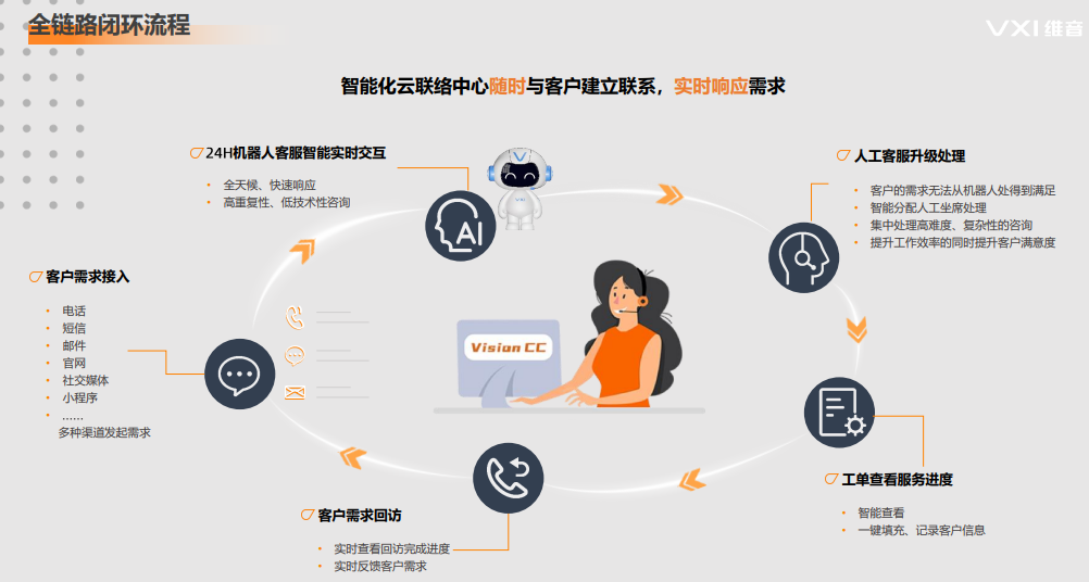 智能外呼外包服务是什么？收费模式有哪些？