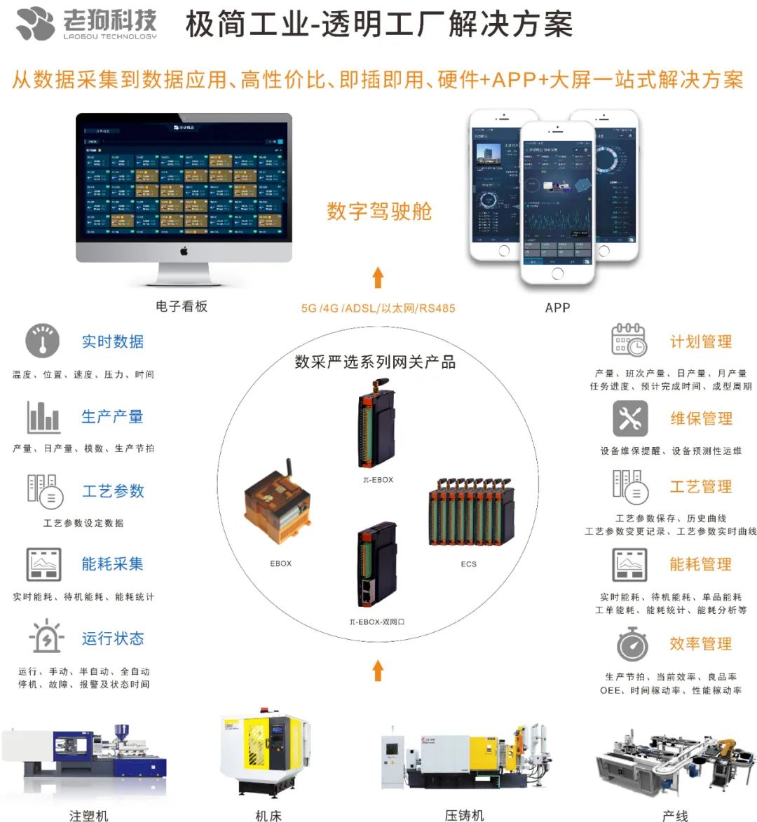 极简工业-透明工厂解决方案 极简工业-透明工厂解决方案