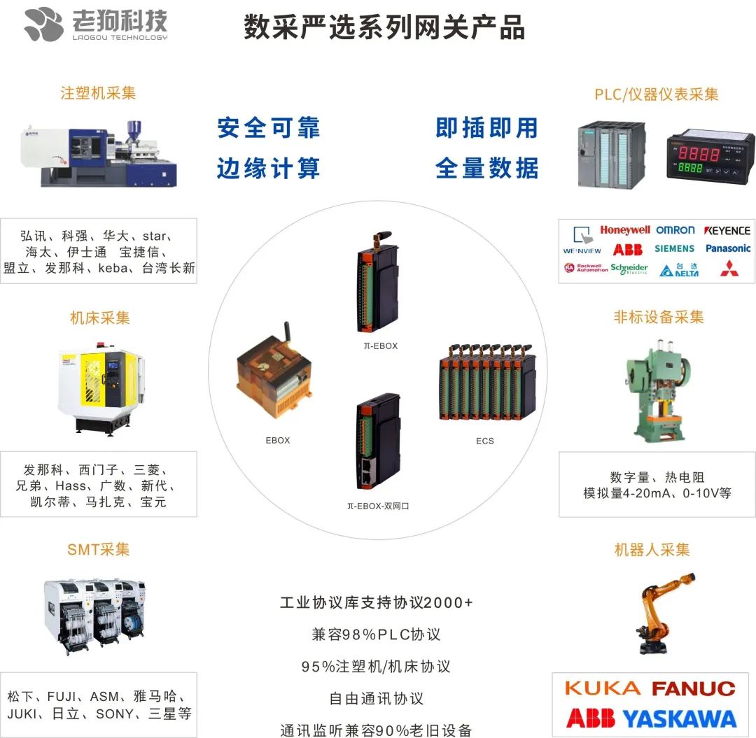 数采严选系列网关产品 数采严选系列网关产品
