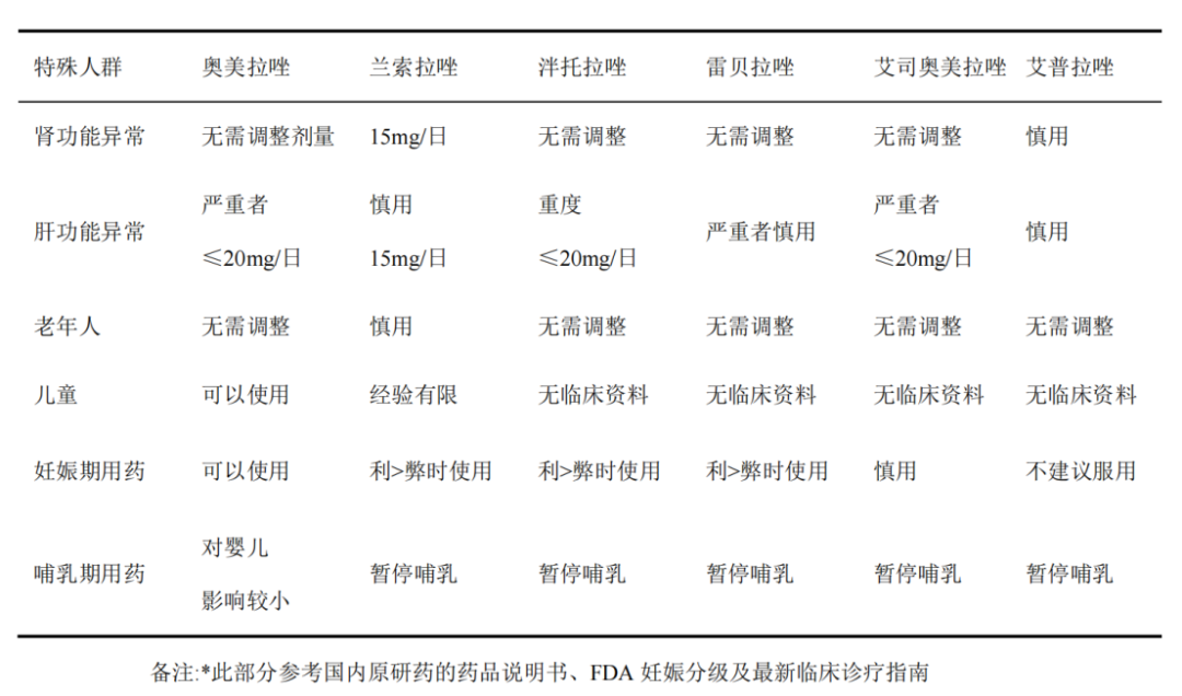“拉唑类”胃药，特殊人群要“特殊”对待