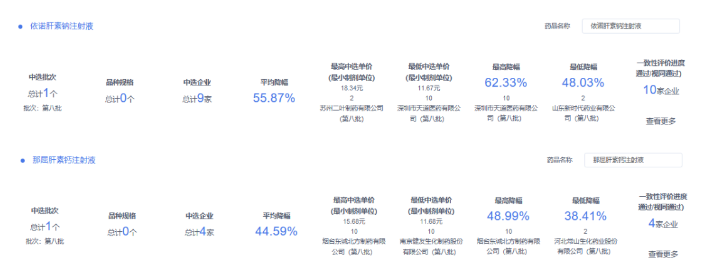 最新！第八批国采结果公布