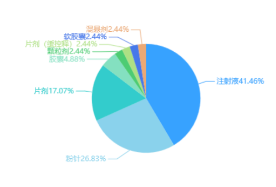 最新！第八批国采结果公布