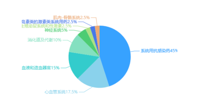 最新！第八批国采结果公布