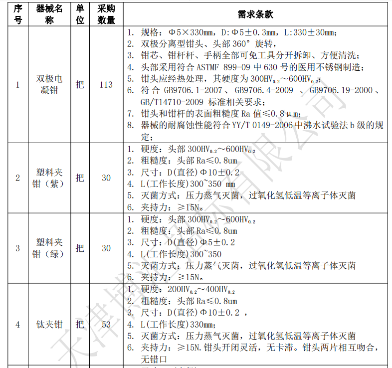 知名大三甲招标：只要国产（附名单）