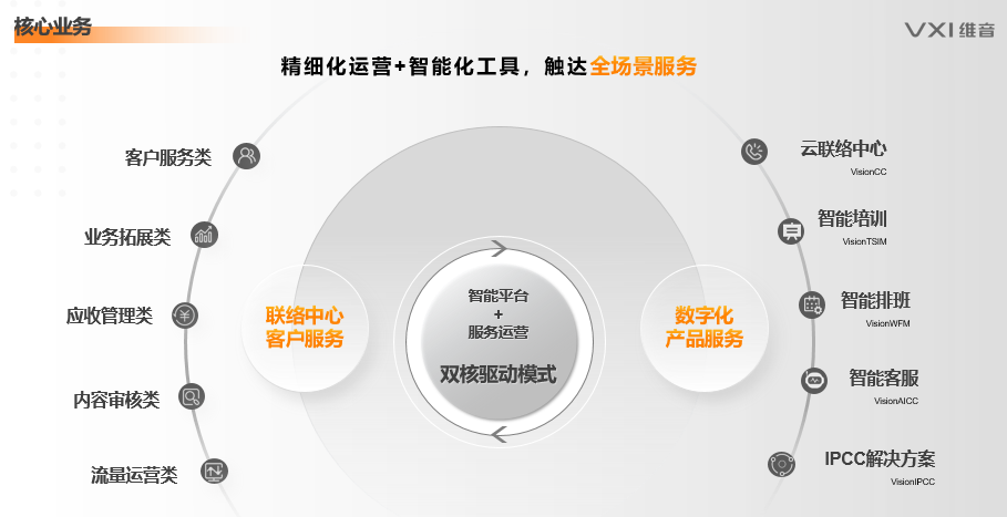 在线客服外包-助力企业数字化转型 在线客服外包-助力企业数字化转型
