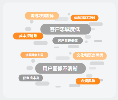 跨境电商增长难？维音数字化客服外包方案助您进阶