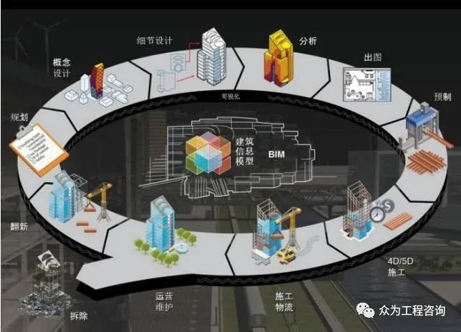 《建设工程术语》(19) 建设项目时间分类篇 《建设工程术语》(19) 建设项目时间分类篇