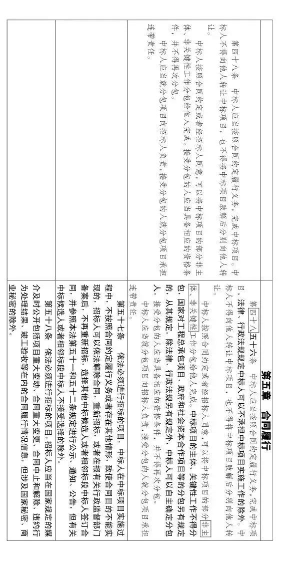 中标候选人不再排序！“最低价中标”退场！招标人自主确定中标人！