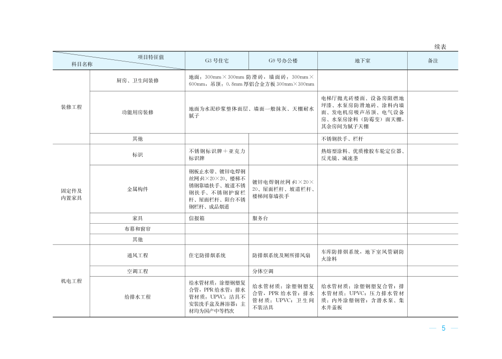 转发|二十个典型工程造价指标案例分析,教你快速编制工程造价指标数据 转发|二十个典型工程造价指标案例分析,教你快速编制工程造价指标数据
