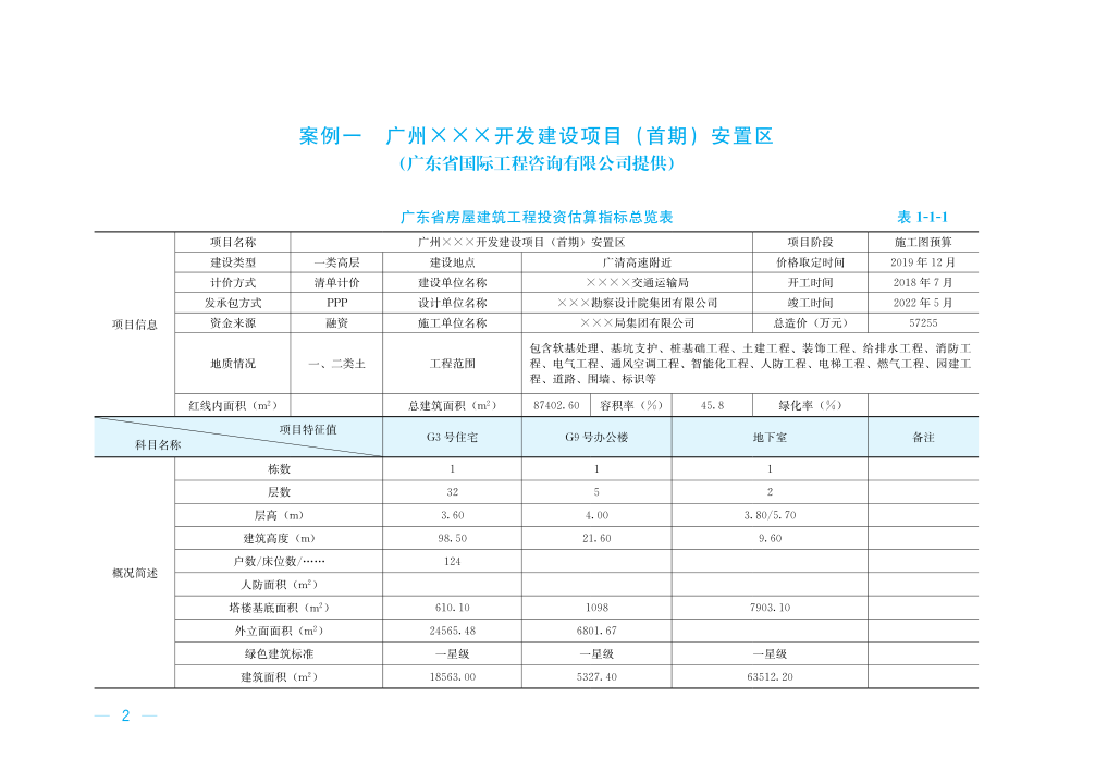 转发|二十个典型工程造价指标案例分析,教你快速编制工程造价指标数据 转发|二十个典型工程造价指标案例分析,教你快速编制工程造价指标数据