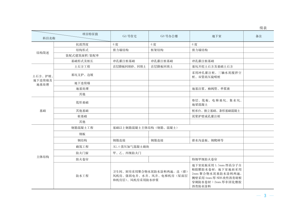 转发|二十个典型工程造价指标案例分析,教你快速编制工程造价指标数据 转发|二十个典型工程造价指标案例分析,教你快速编制工程造价指标数据