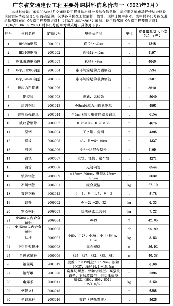 转发|广东省交通建设工程主要外购材料信息价(2023年3月) 转发|广东省交通建设工程主要外购材料信息价(2023年3月)