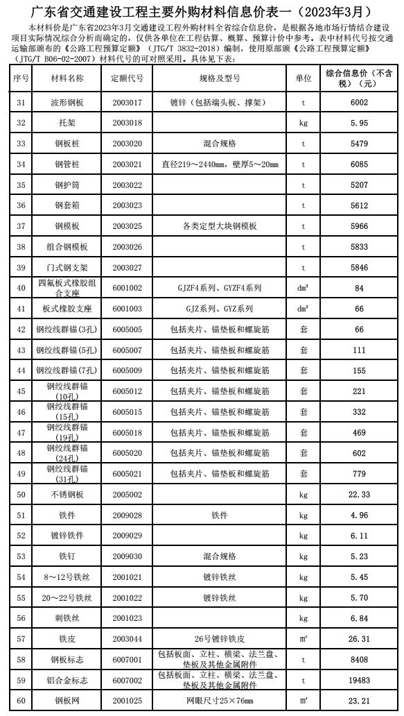 转发|广东省交通建设工程主要外购材料信息价(2023年3月) 转发|广东省交通建设工程主要外购材料信息价(2023年3月)