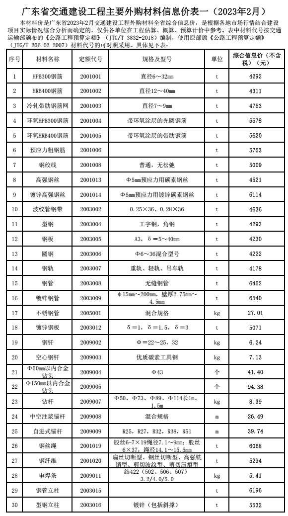 转发|广东省交通建设工程主要外购材料信息价(2023年2月 转发|广东省交通建设工程主要外购材料信息价(2023年2月