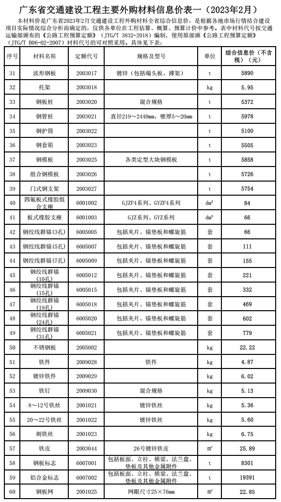 转发|广东省交通建设工程主要外购材料信息价(2023年2月 转发|广东省交通建设工程主要外购材料信息价(2023年2月