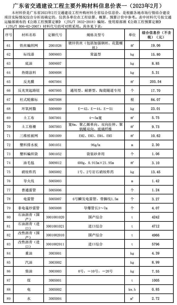 转发|广东省交通建设工程主要外购材料信息价(2023年2月 转发|广东省交通建设工程主要外购材料信息价(2023年2月