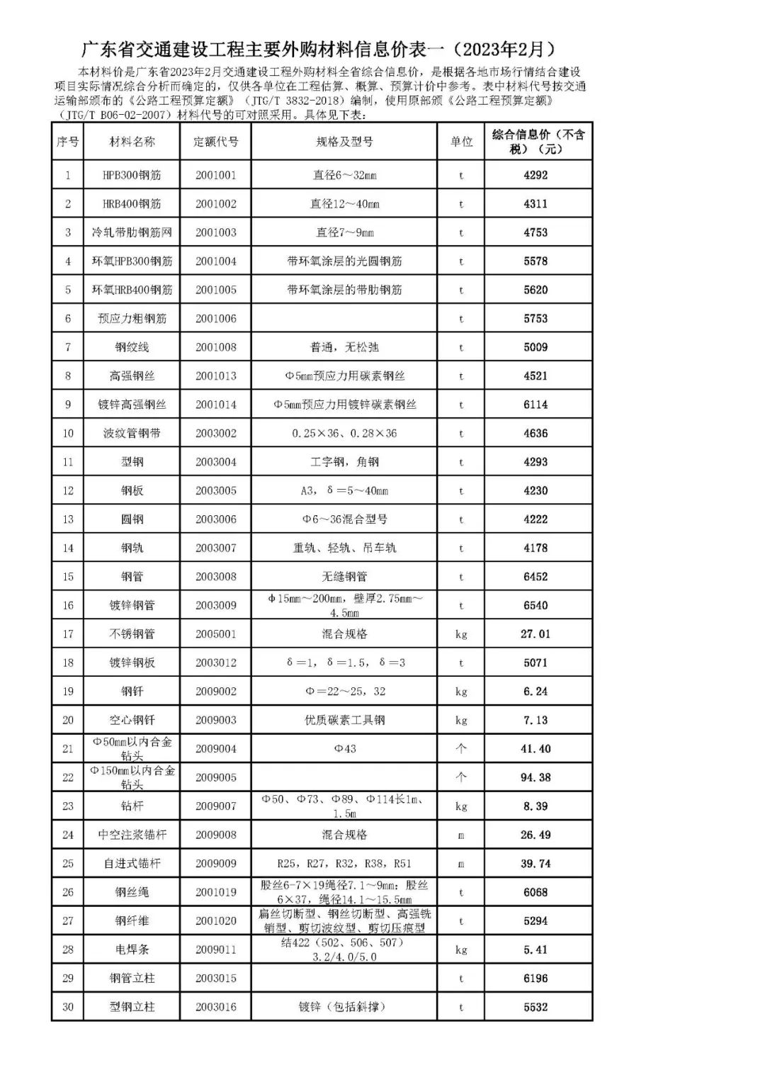 广东省交通建设工程主要外购材料信息价表一（2023年2月）